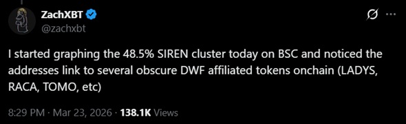 Tweet from March discussing SIREN's unusual token concentration.