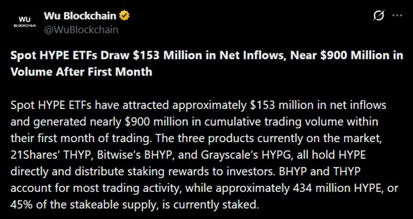 讨论现货HYPE ETF在首个月流入的推文。