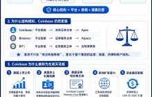 I actually thought for a long time about this title: "The Ceiling of Compliance for Coinbase in the Cryptocurrency Sector of U.S. Stock Trading."