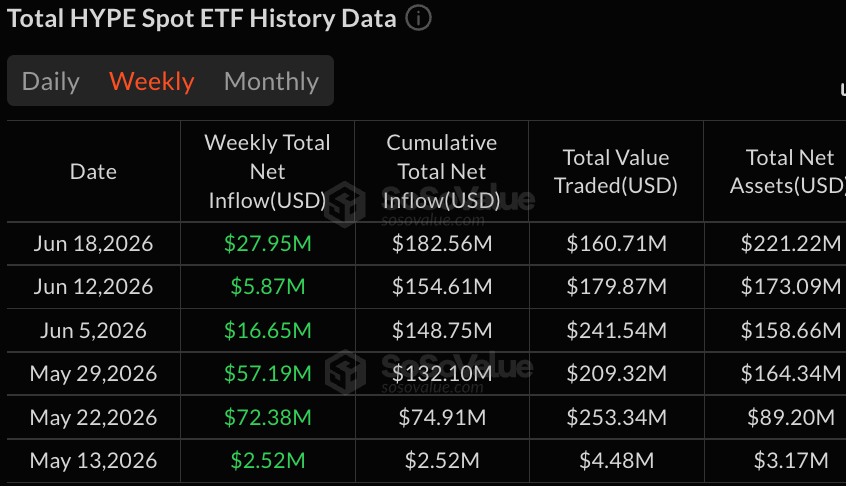 Grayscale的GBTC主导226万比特币ETF周流出,而HYPE基金增加2800万 Grayscale的GBTC主导226万比特币ETF周流出,而HYPE基金增加2800万