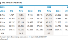 The gold content of Micron's long-term contract: Customers will first deposit 22 billion dollars, the contract is non-cancellable, and it locks in the "highest profit margin in history."