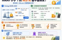 Is it worth buying MSTR when the mNAV is less than 1? Does the logic of buying Bitcoin at a discount hold? Recently, the mNAV of $MSTR has dropped below 1.