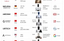 The years 2026-2027 will be the dates for a large number of robotics companies to IPO.