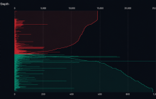 Bitcoin Trades 50% Below Its $126K Peak as 4 Bullish Catalysts Clash With 4 Bearish Forces