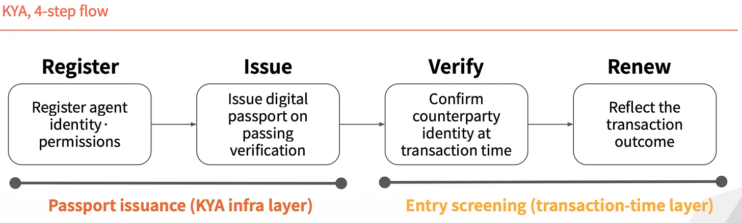 AI Agent 时代链上安全报告：当交易、支付与签名主体从人变成 Agent，Web3 安全边界何在？全景式拆解其背景、潜在攻击、经典案例、防御图谱、安全原则及产业机遇-外捕研究 Web3Caff Research
