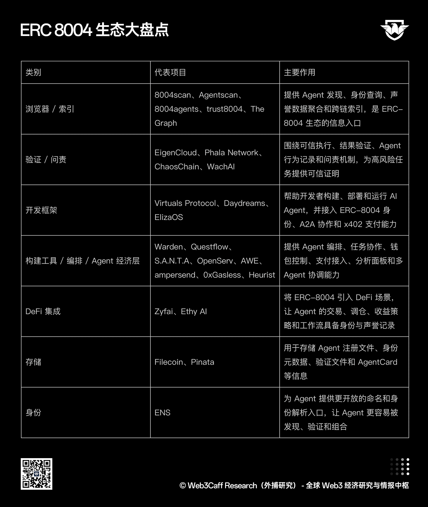 AI Agent 时代链上安全报告:当交易、支付与签名主体从人变成 Agent,Web3 安全边界何在?全景式拆解其背景、潜在攻击、经典案例、防御图谱、安全原则及产业机遇-外捕研究 Web3Caff Research