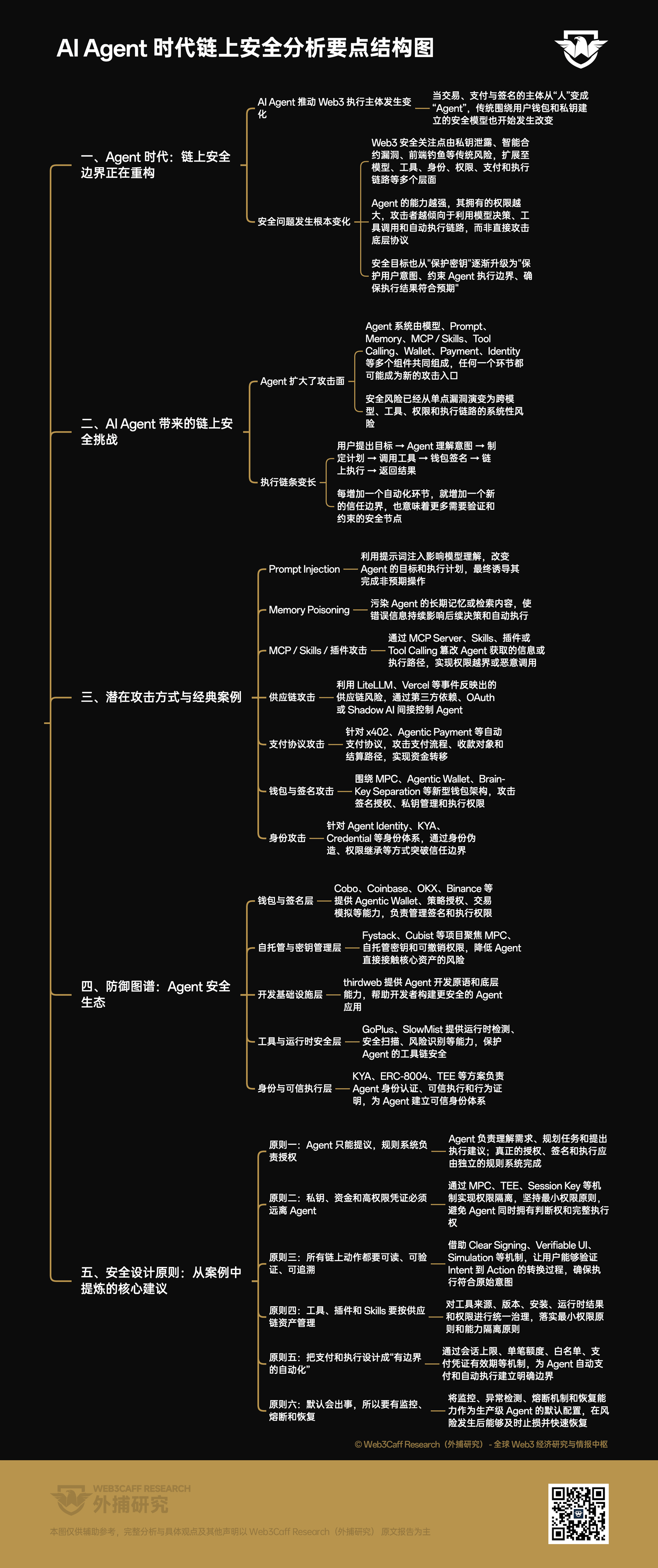AI Agent 时代链上安全报告:当交易、支付与签名主体从人变成 Agent,Web3 安全边界何在?全景式拆解其背景、潜在攻击、经典案例、防御图谱、安全原则及产业机遇-外捕研究 Web3Caff Research