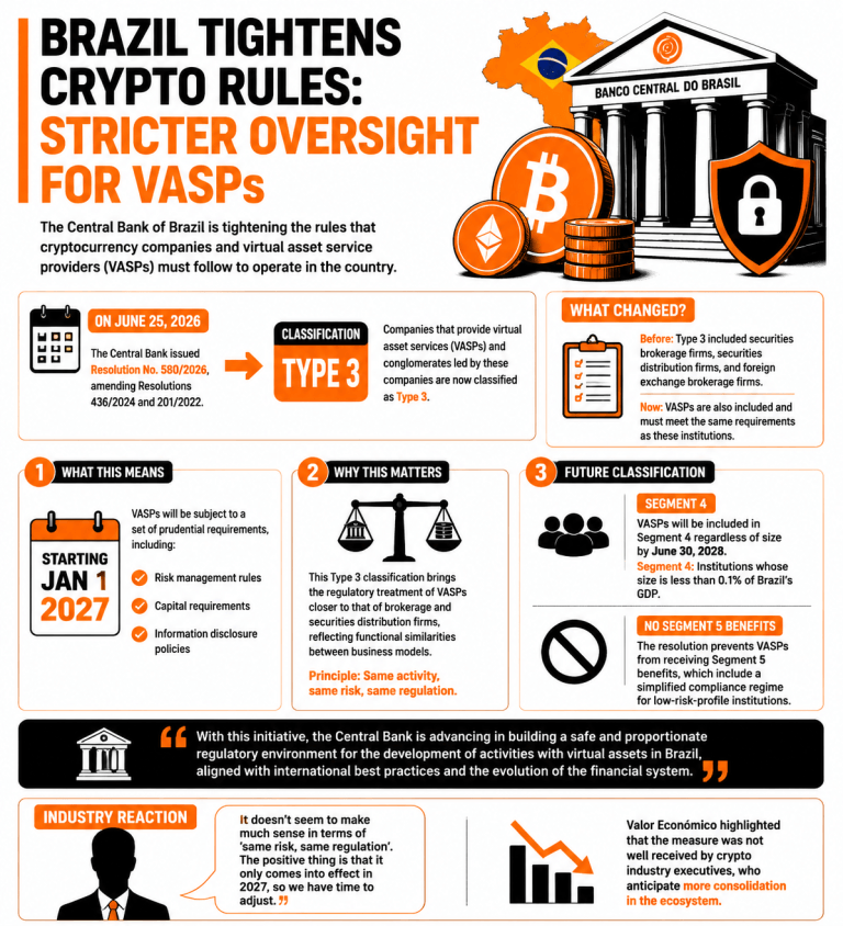 巴西新VASP规则的信息图