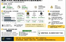 Is RWA in the US stock market really the savior of the cryptocurrency industry? I don't think so.