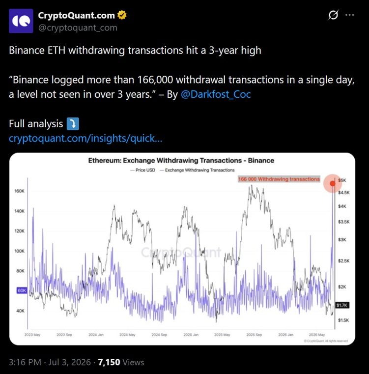 Cryptoquant关于币安大规模ETH提款的推文。