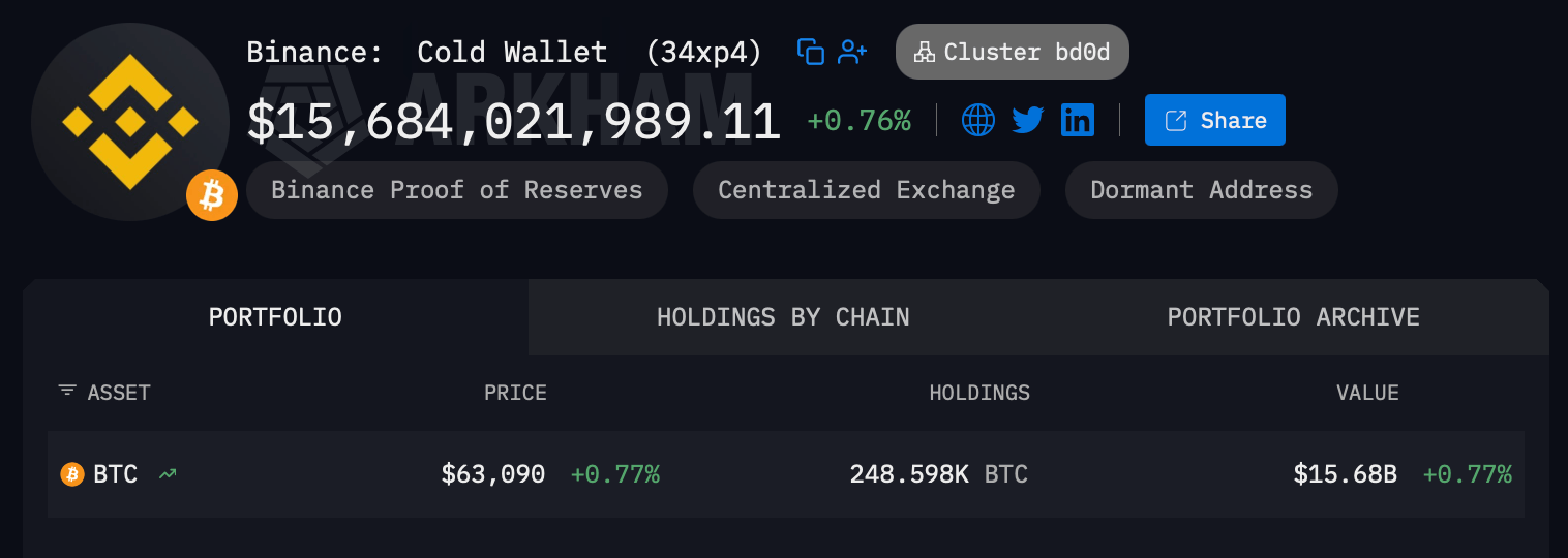 The largest bitcoin wallet 