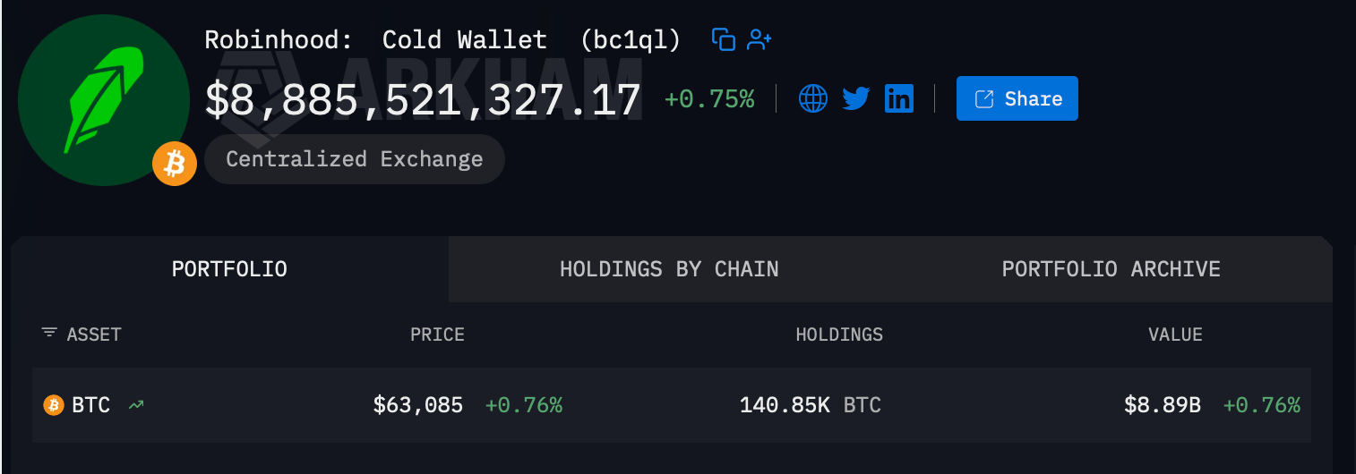 The third largest bitcoin wallet