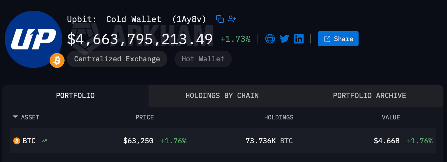 The tenth largest bitcoin wallet