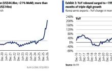 Bank of America’s latest assessment: After three major negative impacts, the memory price increase cycle is far from reaching its "peak moment."