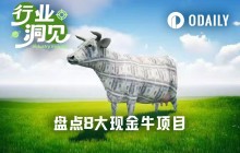 盘点8大熊市“现金牛”项目：最多者年内回购2.83亿美元