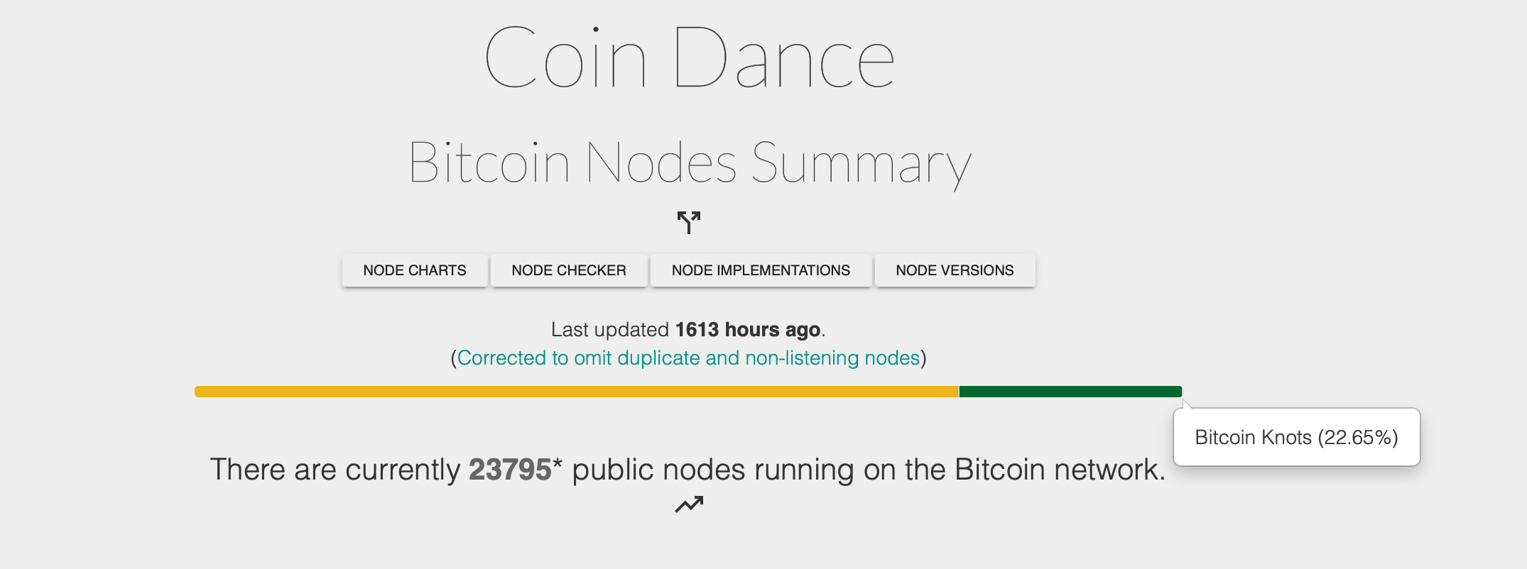2个比特币分叉即将到来:你需要知道的一切 Coin Dance节点摘要。