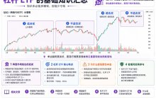 Summary of Basic Knowledge about Leveraged ETFs — Knowledge May Not Necessarily Lead to More Profit