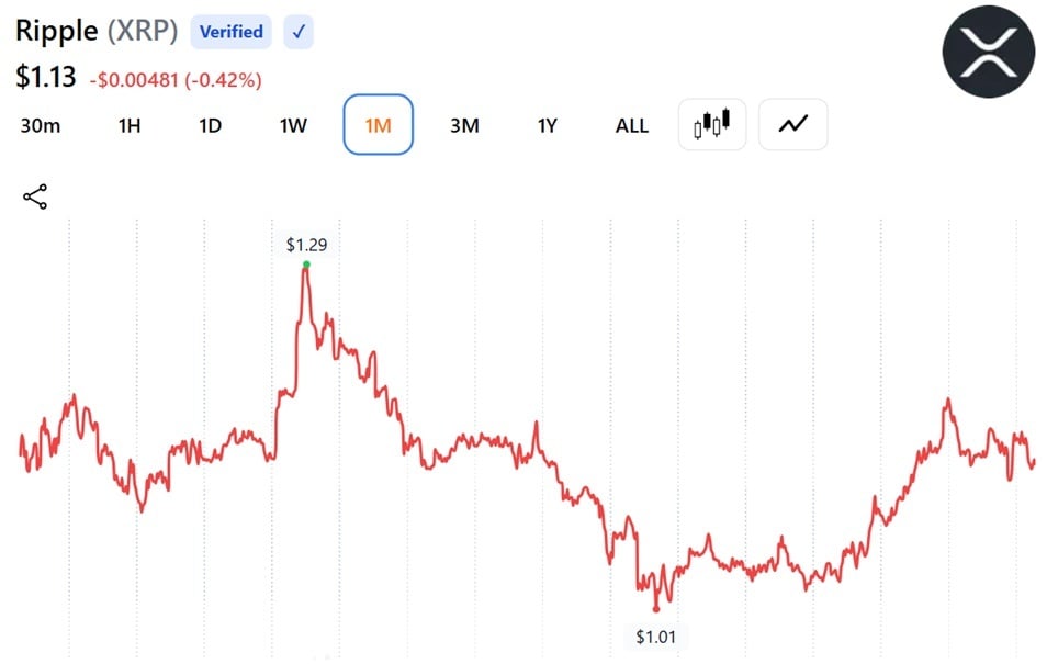 XRP Gets New Payment Flow as Ripple's RLUSD Lands AI Banking Platform Nuvion Integration XRP Gets New Payment Flow as Ripple's RLUSD Lands AI Banking Platform Nuvion Integration