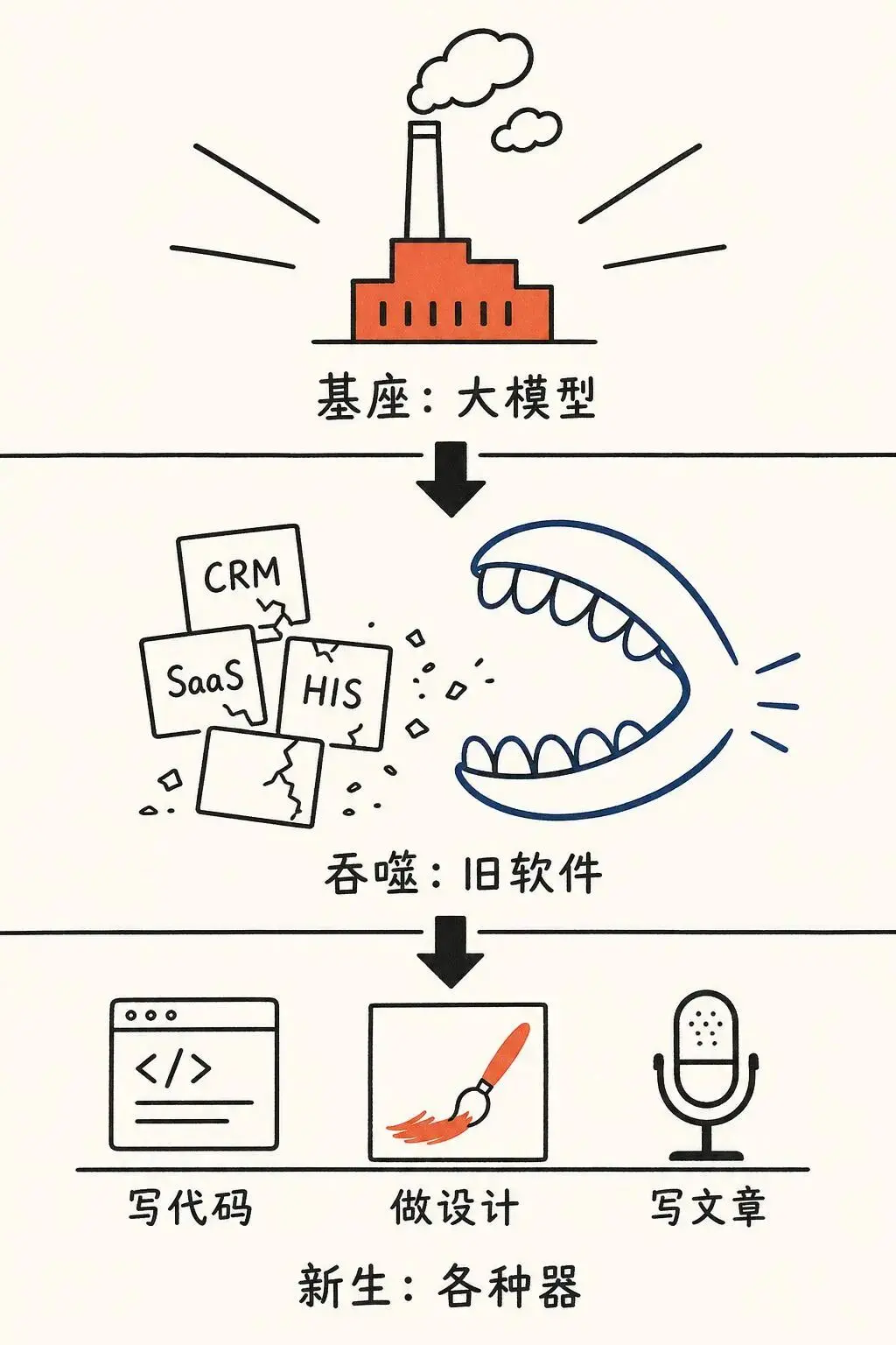 Founder of Baixing.com: I believe half of the statement that big language models swallow everything