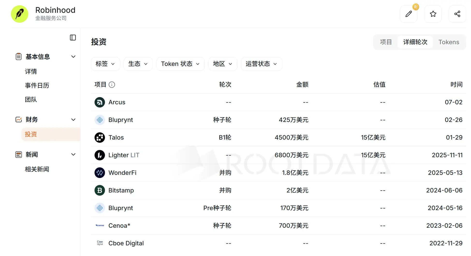 孵化、结盟与喊单，Robinhood 豪赌 Web3 的背后