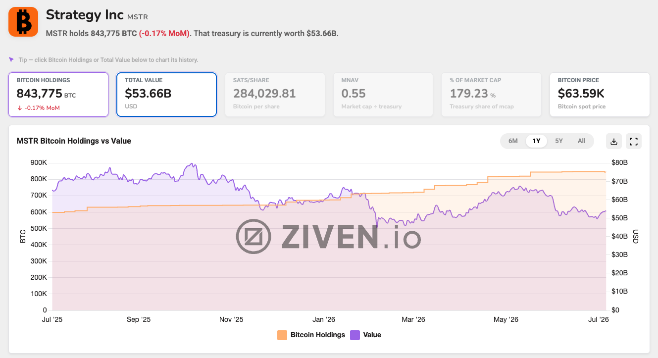Ziven.io 截图。 