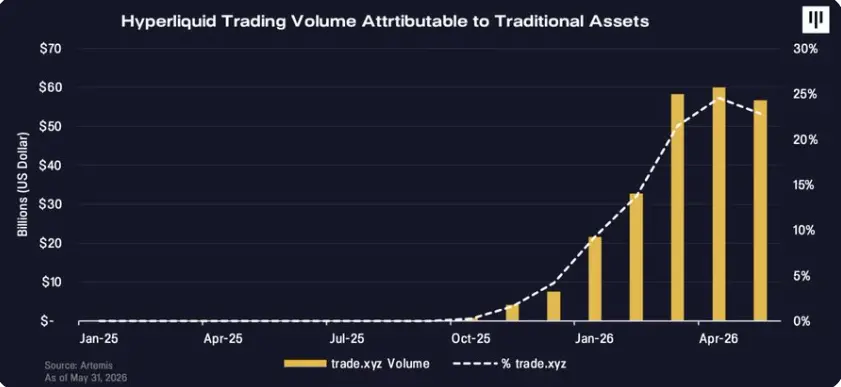 Pantera Capital：当永续合约走向金融中心，Hyperliquid 正试图容纳一切