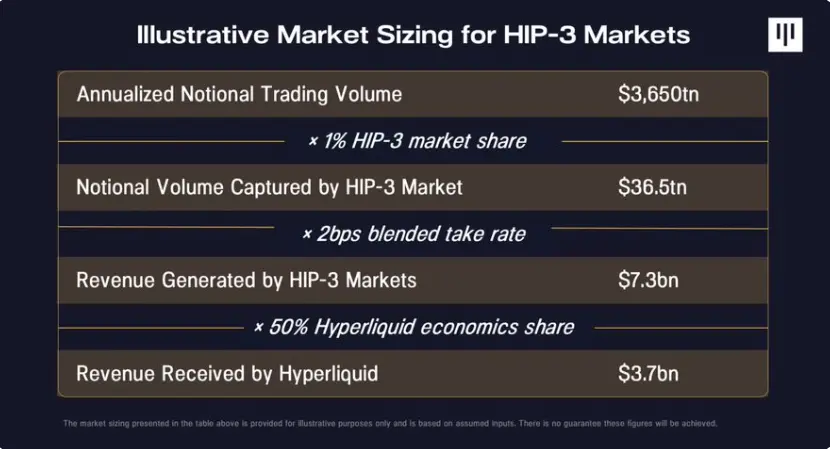 Pantera Capital：当永续合约走向金融中心，Hyperliquid 正试图容纳一切
