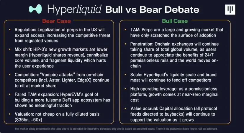 Pantera Capital：当永续合约走向金融中心，Hyperliquid 正试图容纳一切