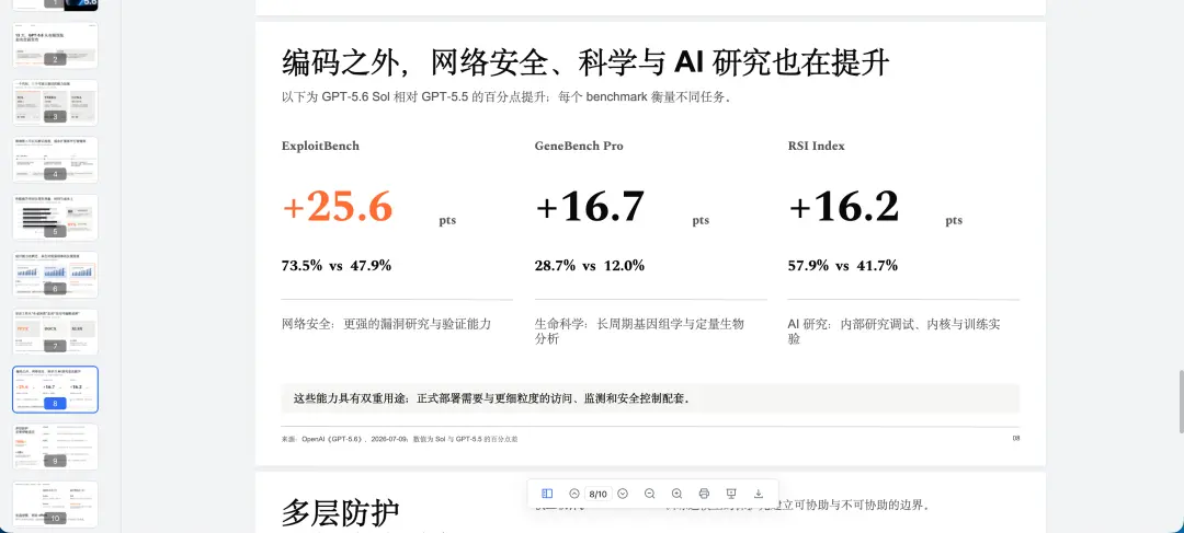 GPT-5.6 深夜上线，ChatGPT 和 Codex 正式合并，一个时代结束了