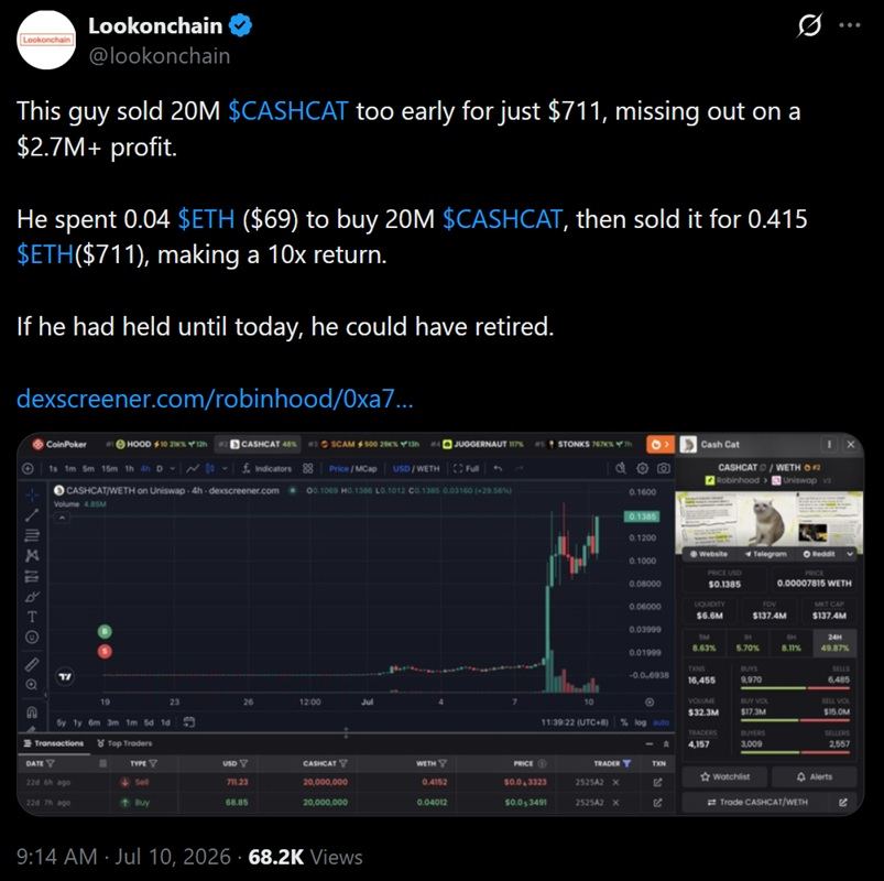 交易者的早期CASHCAT退出将270万美元的胜利变为711美元 交易者的早期CASHCAT退出将270万美元的胜利变为711美元