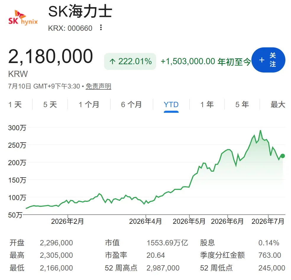 华尔街还愿意给 AI 存储多少溢价？今夜，SK 海力士美股首秀或揭晓答案