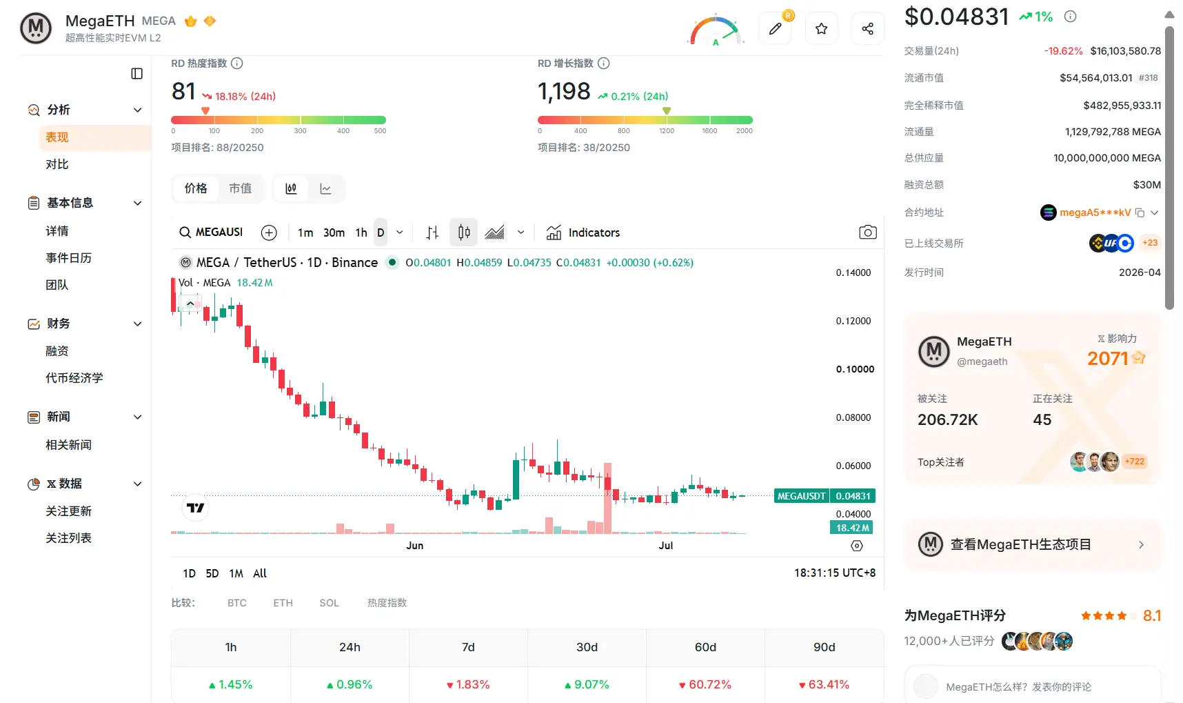 Aave 出走、TVL 剧震之后，MegaETH 的估值锚在哪里？