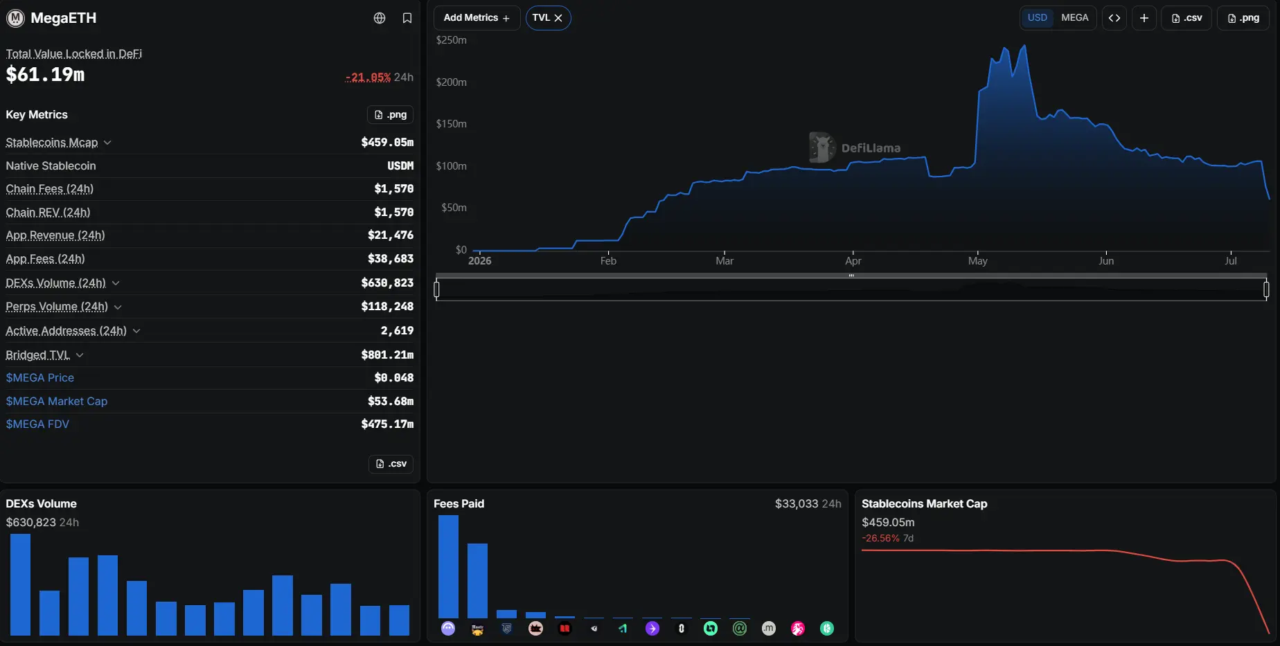 Aave 出走、TVL 剧震之后，MegaETH 的估值锚在哪里？