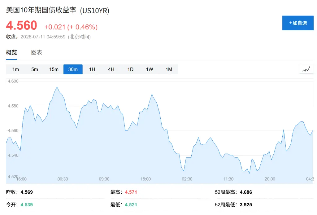 美股处于“极度脆弱”的时候,财报季开启了