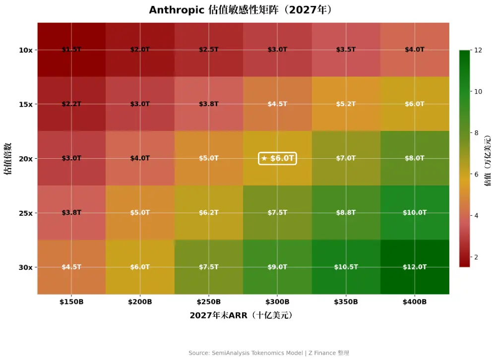 SemiAnalysis 万字长文：Anthropic 毛利已接近 SaaS 公司，估值 6 万亿美元将超越英伟达
