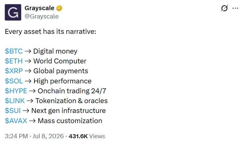 Grayscale将XRP置于全球支付叙事的中心 Grayscale将XRP置于全球支付叙事的中心