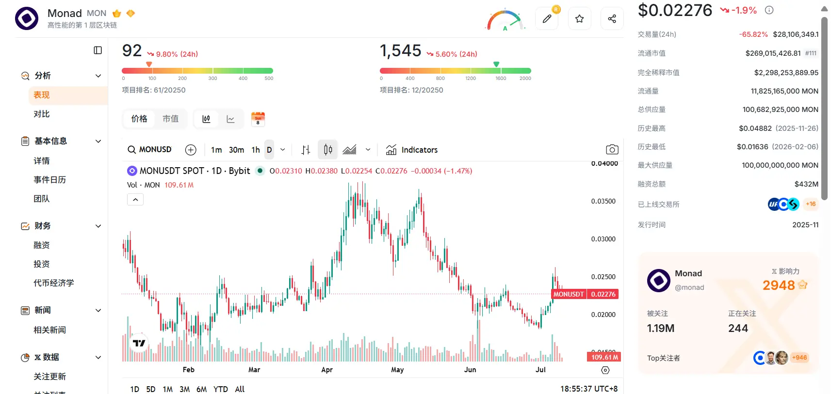 Aave 出走、TVL 剧震之后,MegaETH 的估值锚在哪里?