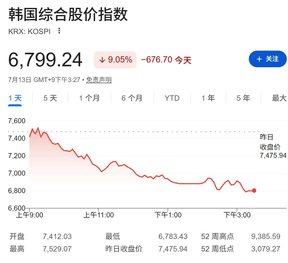 AI 恐慌蔓延,美股盘前存储芯片股普跌,SK 海力士暴跌 15.4% 创历史最大跌幅,原油上涨,黄金下跌