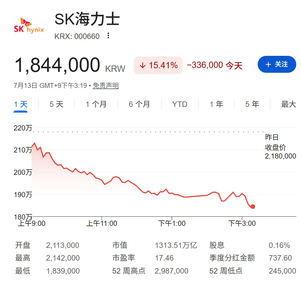 AI 恐慌蔓延,美股盘前存储芯片股普跌,SK 海力士暴跌 15.4% 创历史最大跌幅,原油上涨,黄金下跌