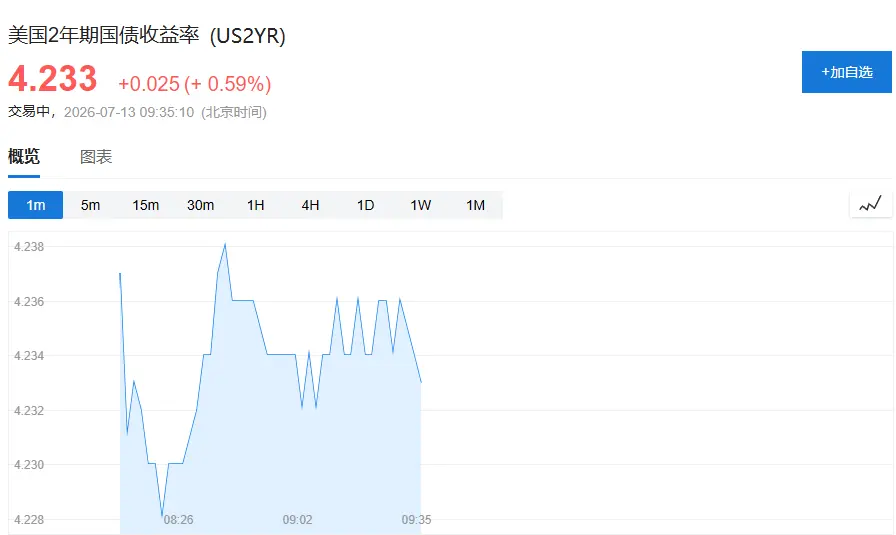 AI 恐慌蔓延,美股盘前存储芯片股普跌,SK 海力士暴跌 15.4% 创历史最大跌幅,原油上涨,黄金下跌