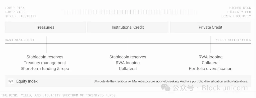 让资金以互联网速度流动