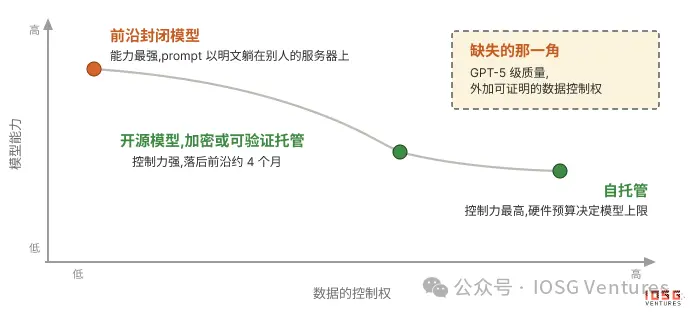 AI 的十字路口:为什么华尔街们正在向 ChatGPT 与 Claude 们说“不”?