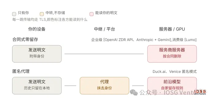 AI 的十字路口:为什么华尔街们正在向 ChatGPT 与 Claude 们说“不”?