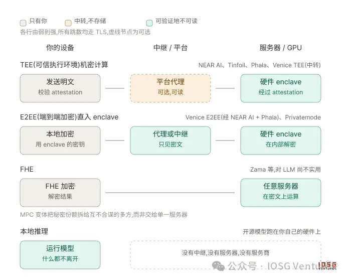AI 的十字路口:为什么华尔街们正在向 ChatGPT 与 Claude 们说“不”?