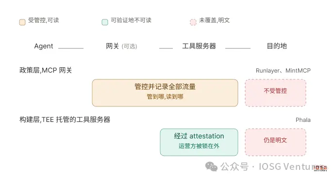 AI 的十字路口:为什么华尔街们正在向 ChatGPT 与 Claude 们说“不”?