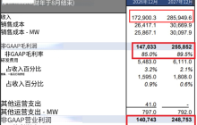 Far from the mark, Morgan Stanley's forecast report on Micron.