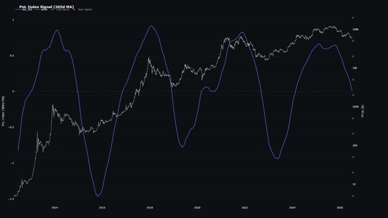 比特币下跌 50%,但 Cryptoquant 表示周期顶部仍未到来 比特币下跌 50%,但 Cryptoquant 表示周期顶部仍未到来