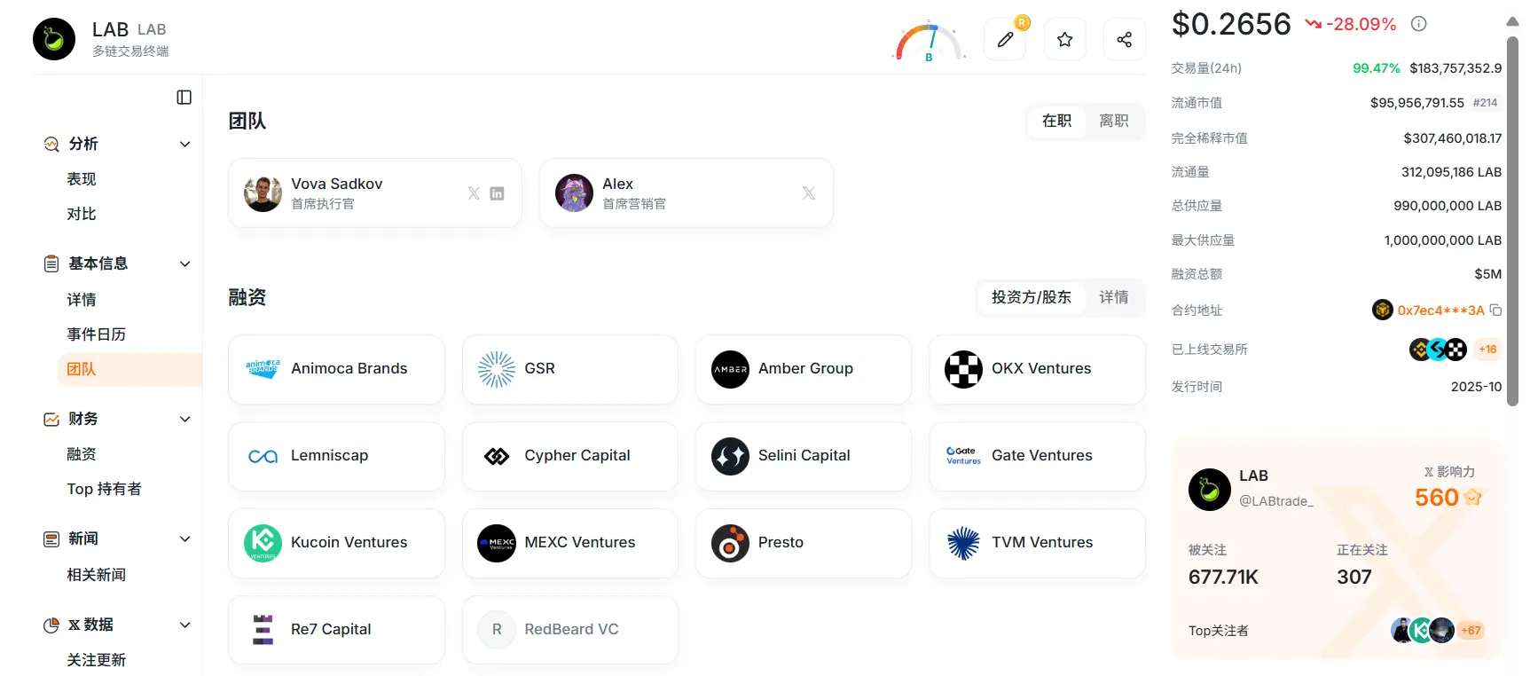 百倍妖币 LAB 接近归零，操盘全过程复盘