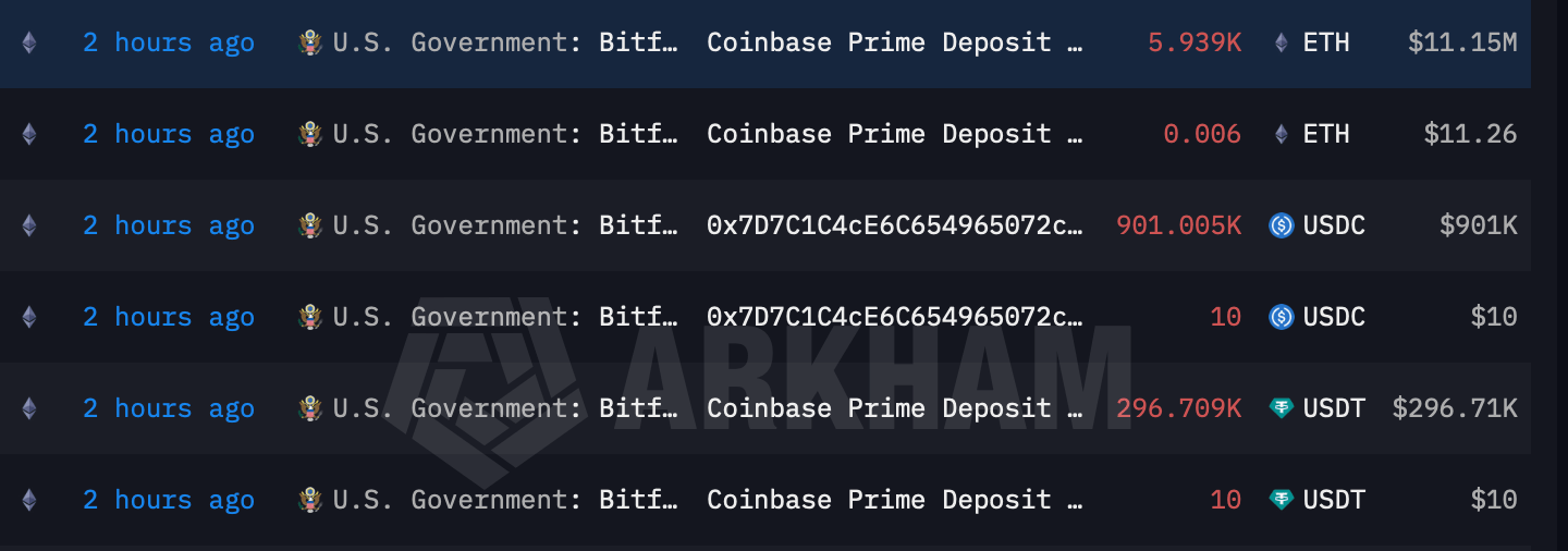 美国政府在周一 BTC 移动后,将 1236 万美元的 ETH、USDC 和 USDT 转移到 Coinbase Arkham Intelligence 转账截屏。