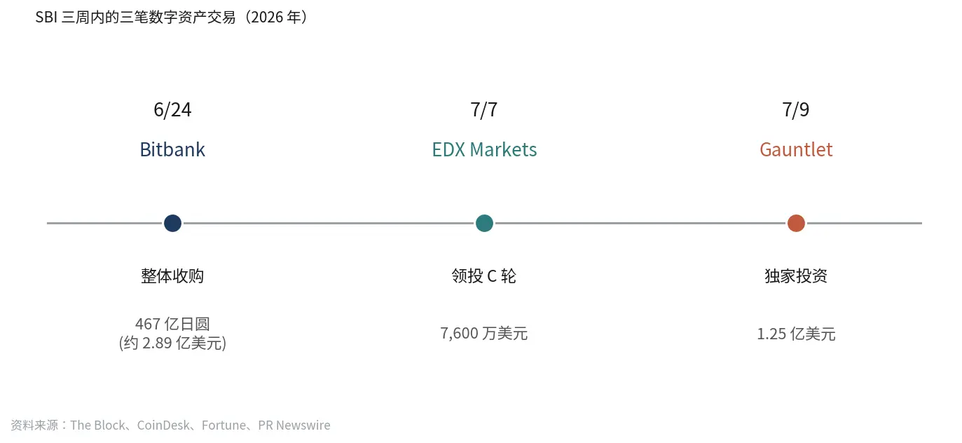 日本金融巨头 SBI 的隐形加密版图